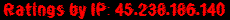 Ratings by IP: 45.238.186.140