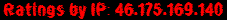 Ratings by IP: 46.175.169.140