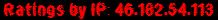 Ratings by IP: 46.182.54.113