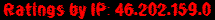 Ratings by IP: 46.202.159.0
