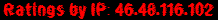 Ratings by IP: 46.48.116.102