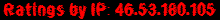 Ratings by IP: 46.53.180.105