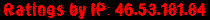 Ratings by IP: 46.53.181.84