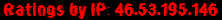 Ratings by IP: 46.53.195.146