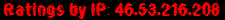 Ratings by IP: 46.53.216.208