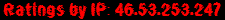 Ratings by IP: 46.53.253.247