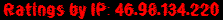 Ratings by IP: 46.98.134.220