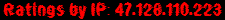 Ratings by IP: 47.128.110.223