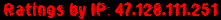 Ratings by IP: 47.128.111.251