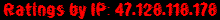 Ratings by IP: 47.128.118.178
