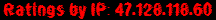 Ratings by IP: 47.128.118.60