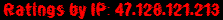 Ratings by IP: 47.128.121.213