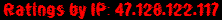 Ratings by IP: 47.128.122.117