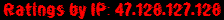Ratings by IP: 47.128.127.128