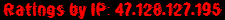 Ratings by IP: 47.128.127.195