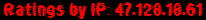 Ratings by IP: 47.128.18.61