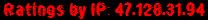 Ratings by IP: 47.128.31.94