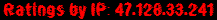 Ratings by IP: 47.128.33.241