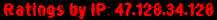 Ratings by IP: 47.128.34.128