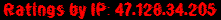 Ratings by IP: 47.128.34.205