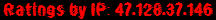 Ratings by IP: 47.128.37.146