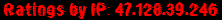Ratings by IP: 47.128.39.246