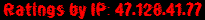Ratings by IP: 47.128.41.77