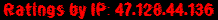 Ratings by IP: 47.128.44.136