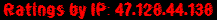 Ratings by IP: 47.128.44.138