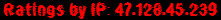 Ratings by IP: 47.128.45.239