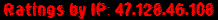 Ratings by IP: 47.128.46.108