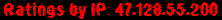 Ratings by IP: 47.128.55.200
