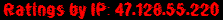 Ratings by IP: 47.128.55.220