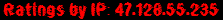 Ratings by IP: 47.128.55.235