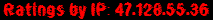 Ratings by IP: 47.128.55.36