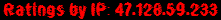 Ratings by IP: 47.128.59.233