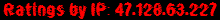 Ratings by IP: 47.128.63.227