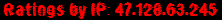 Ratings by IP: 47.128.63.245