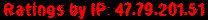 Ratings by IP: 47.79.201.51