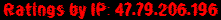 Ratings by IP: 47.79.206.196