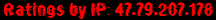 Ratings by IP: 47.79.207.178