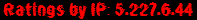Ratings by IP: 5.227.6.44