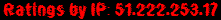 Ratings by IP: 51.222.253.17