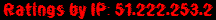 Ratings by IP: 51.222.253.2