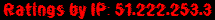 Ratings by IP: 51.222.253.3