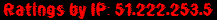 Ratings by IP: 51.222.253.5