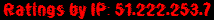 Ratings by IP: 51.222.253.7