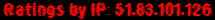 Ratings by IP: 51.83.101.126