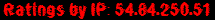 Ratings by IP: 54.84.250.51