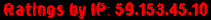Ratings by IP: 59.153.45.10